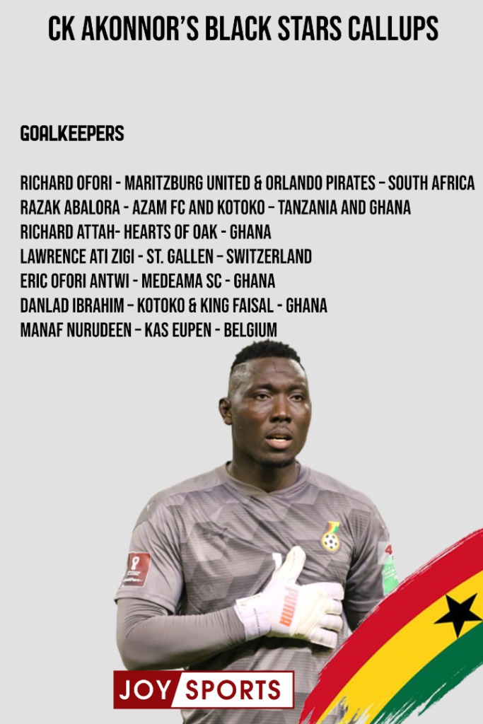 In 20 months Akonnor has surpassed his '40-player pool' and called 75 players for the Black Stars