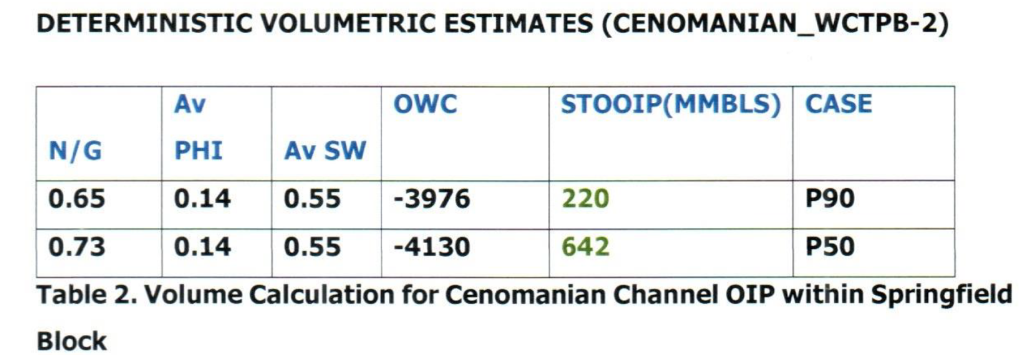 Bright Simons: GNPC’s incompetence forced Eni to resort to arbitration