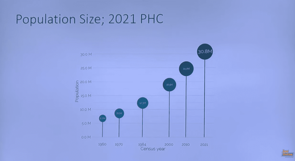 Ghana's population now 30.8 million - Statistical Service