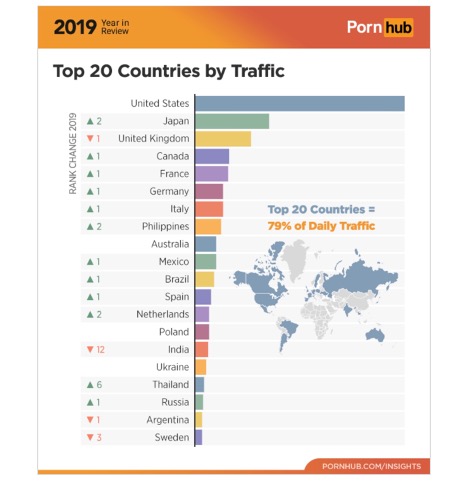 Porn Site Rank