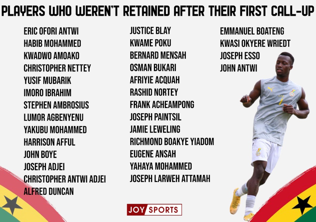 In 20 months Akonnor has surpassed his '40-player pool' and called 75 players for the Black Stars