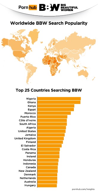 Ghana is not world’s second-highest porn watching country - Israel Laryea fact checks