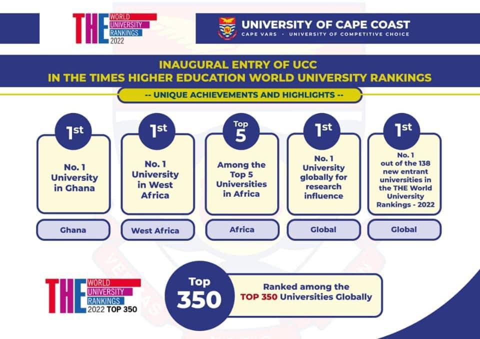 UCC ranked No.1 globally for research influence