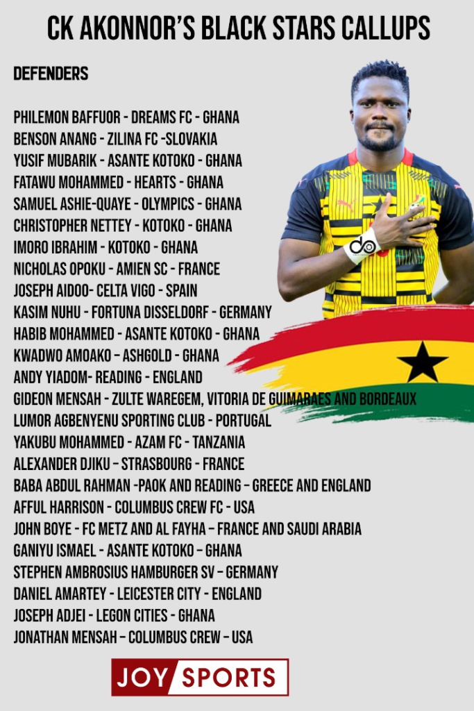 In 20 months Akonnor has surpassed his '40-player pool' and called 75 players for the Black Stars