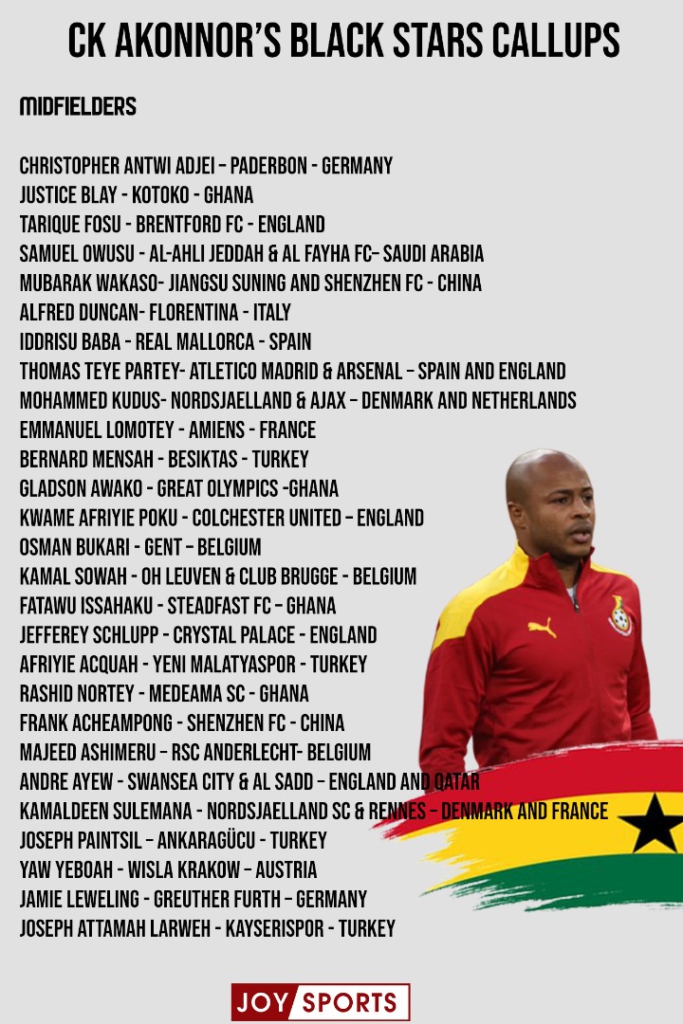 In 20 months Akonnor has surpassed his '40-player pool' and called 75 players for the Black Stars