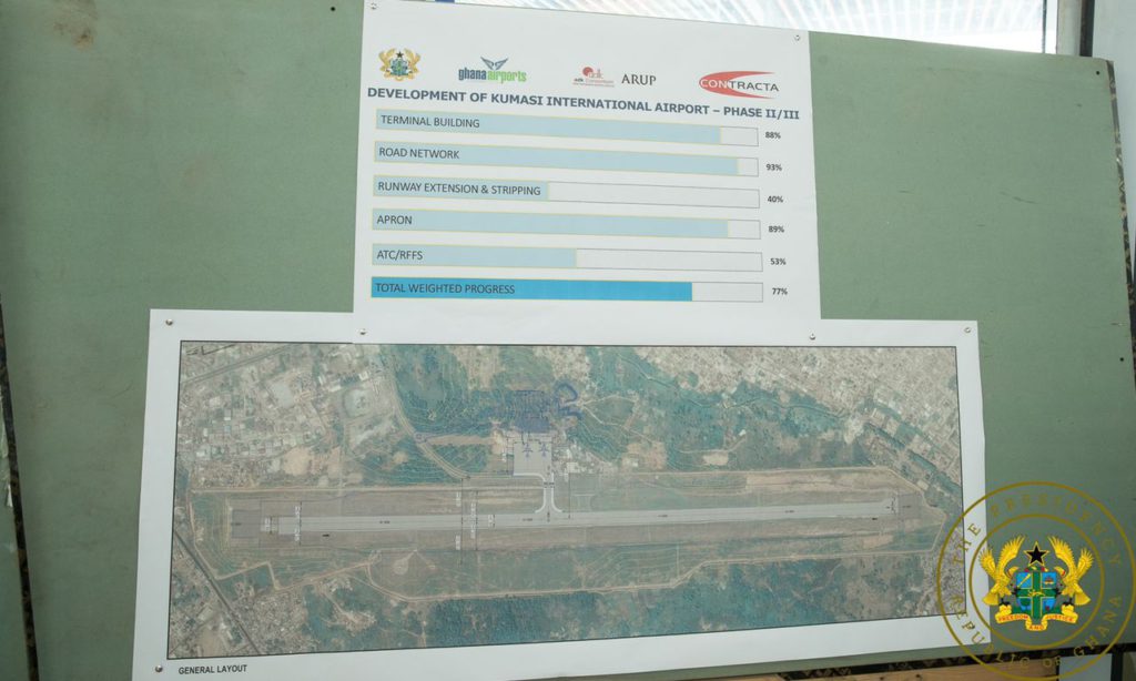 Kumasi International Airport is 77% complete; set to be completed in June 2022