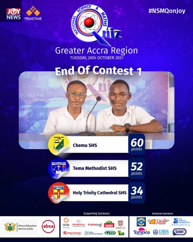 #NSMQonJoy: Chemu SHS picks first slot at one-eighth stage with impressive 60 points