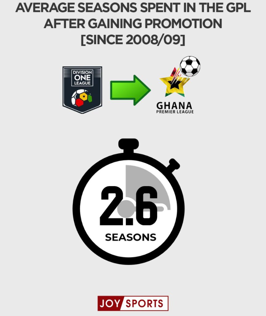 GPL: In their maiden season, Accra Lions look to end Zone Three’s poor spell GPL: In their maiden season, Accra Lions look to end Zone Three’s poor spell