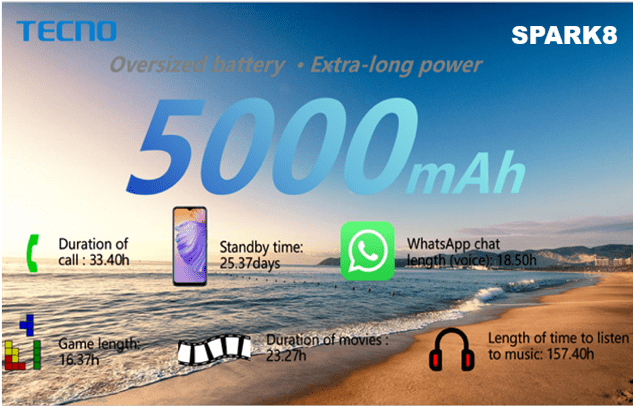 Tecno unveils the latest Spark series – the Tecno Spark 8