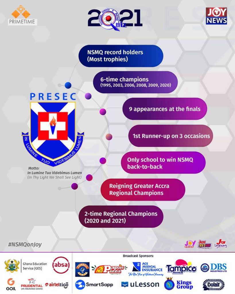 NSMQ 2021: Presec, St Peter's and 7 other schools face off to determine three finalists