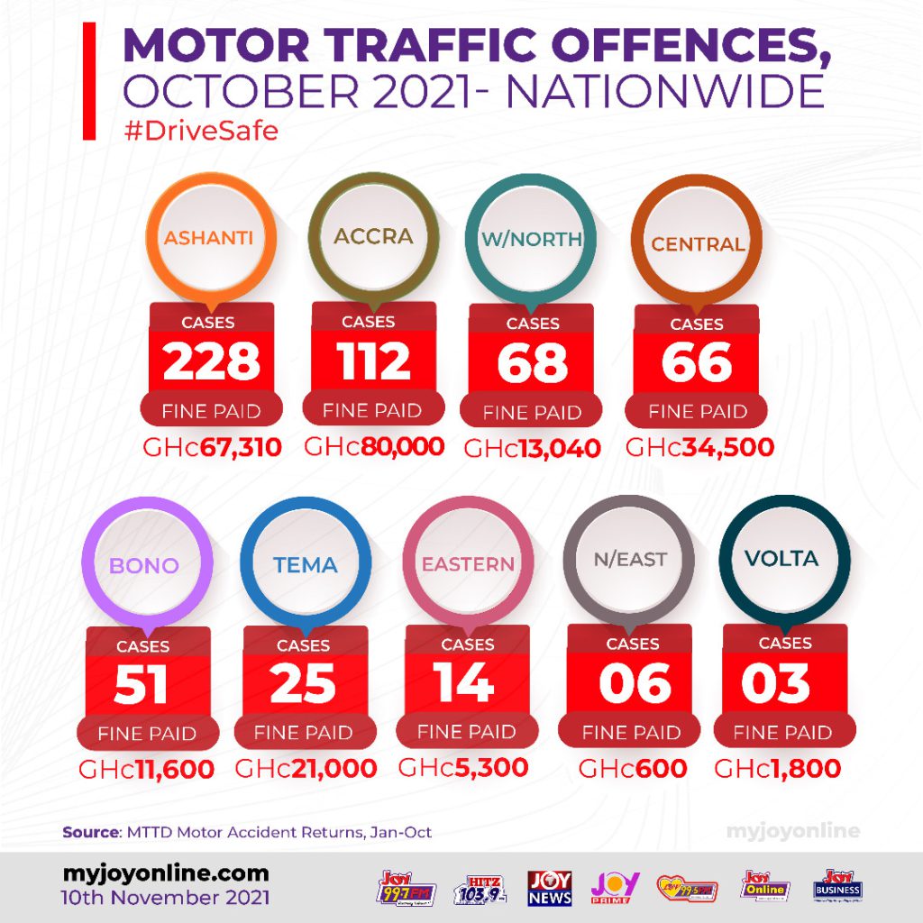 Samson’s Take: Stop the carnage on our roads, avoid the handset Samson’s Take: Stop the carnage on our roads, avoid the handset