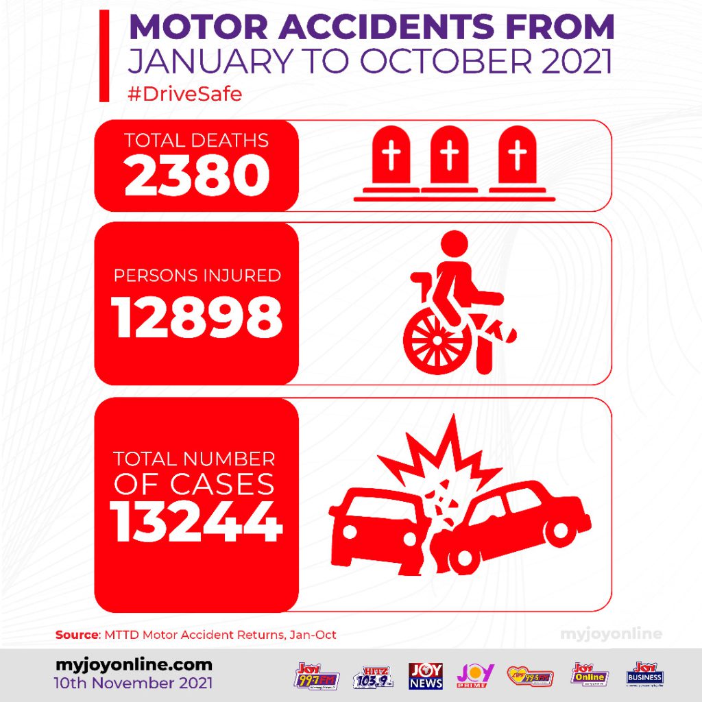 Samson’s Take: Stop the carnage on our roads, avoid the handset