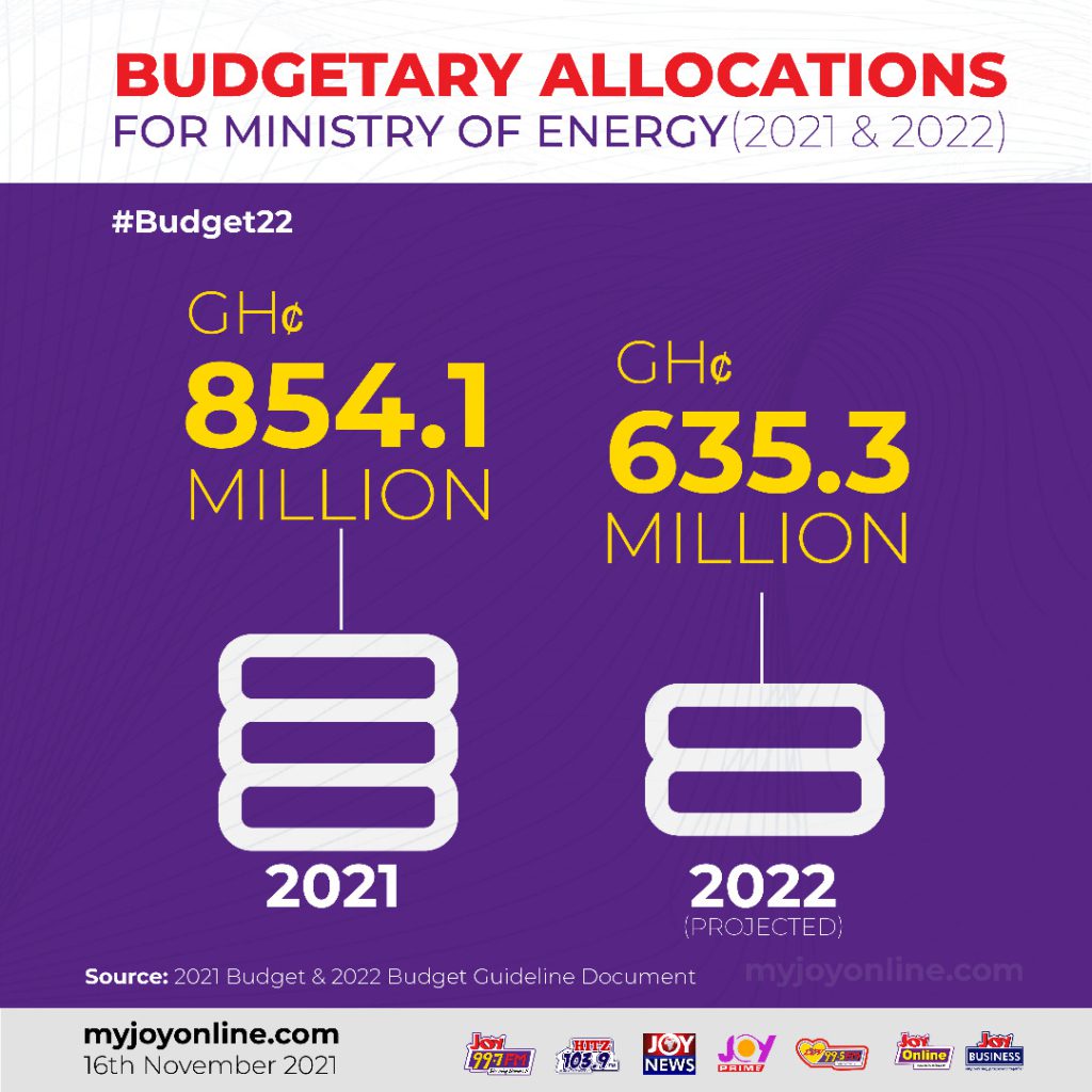 Ken Ofori-Atta to present 2022 budget today