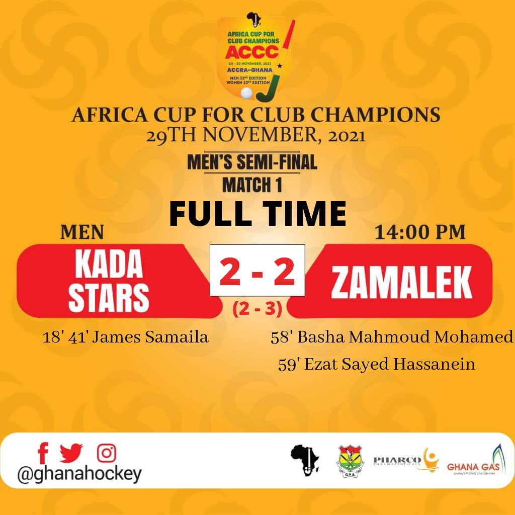 Africa Cup for Club Champions: Hockey tournament set for an all Egyptian final on Nov. 30