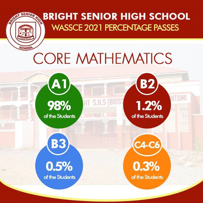 The secret behind Bright SHS’s stellar WASSCE performance