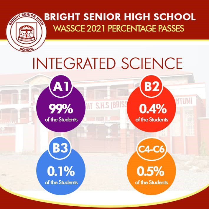 The secret behind Bright SHS’s stellar WASSCE performance