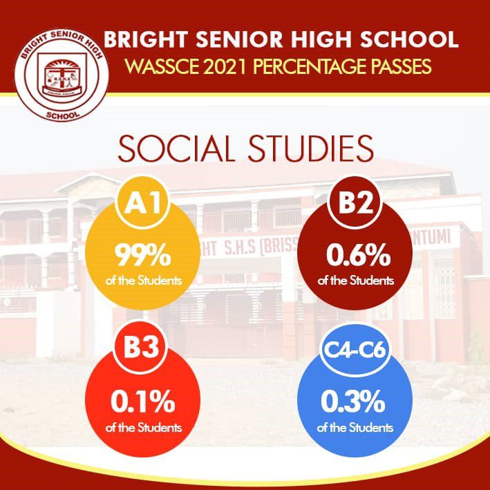 The secret behind Bright SHS’s stellar WASSCE performance