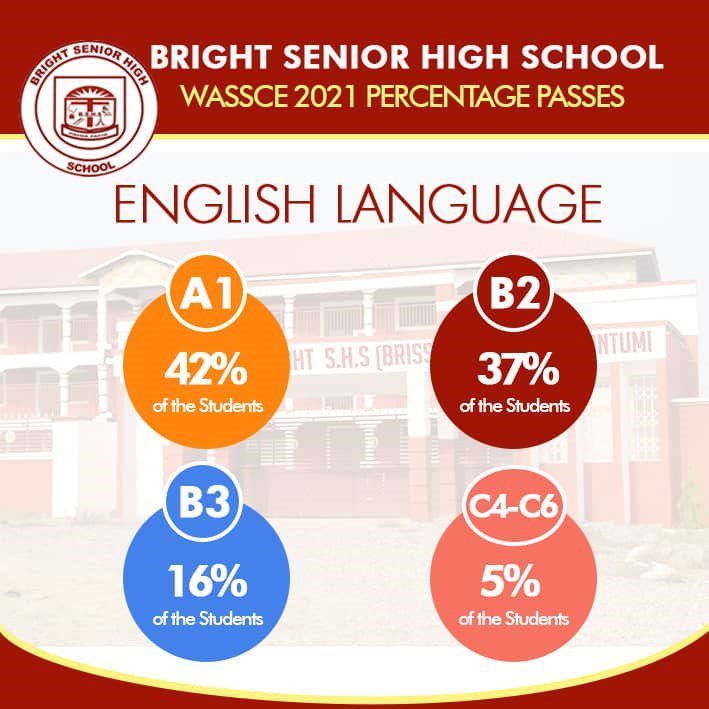 The secret behind Bright SHS’s stellar WASSCE performance