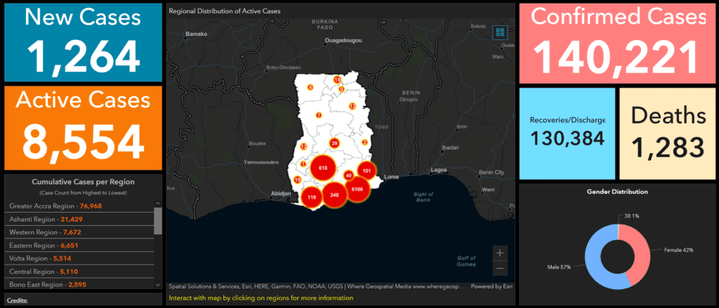 Covid-19: Ghana experiencing a fourth wave of pandemic - GHS