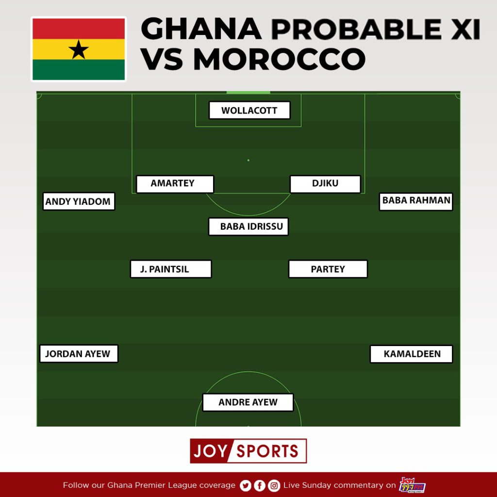 AFCON 2021: How will Ghana line up against Morocco today?