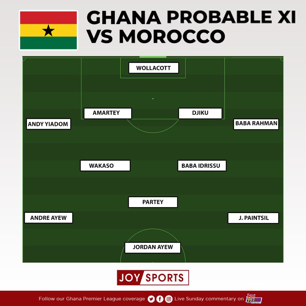 AFCON 2021: How will Ghana line up against Morocco today?
