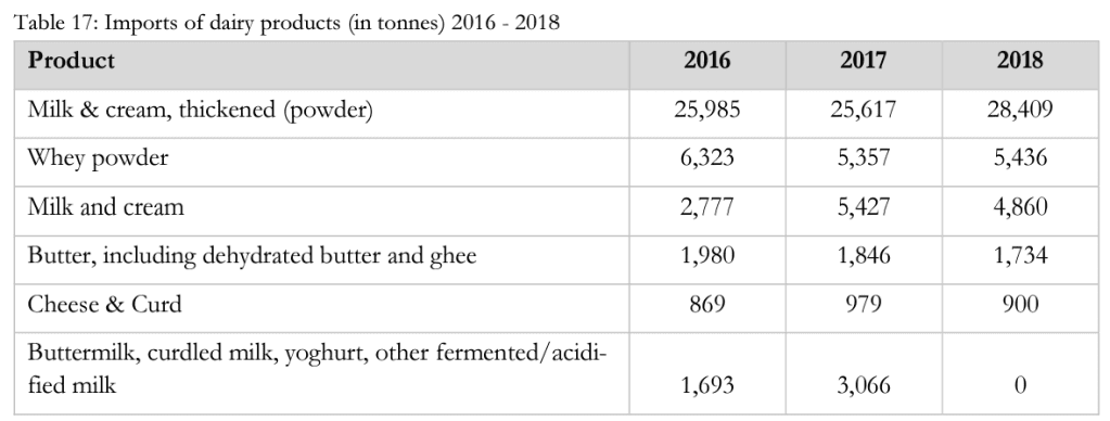 Bright Simons: A policy note on the Nestle Ideal Milk Saga