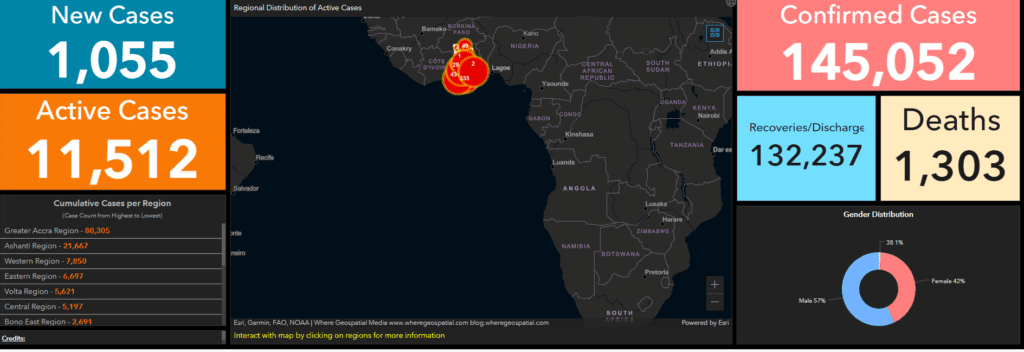 Covid-19: Ghana’s active cases now 11,512 with 5 new deaths