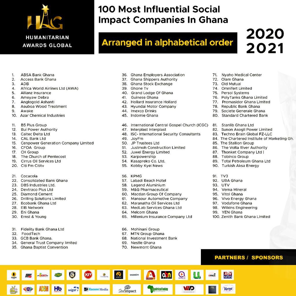 Humanitarian Awards Global announces Top 100 Social Impacts Companies in Ghana