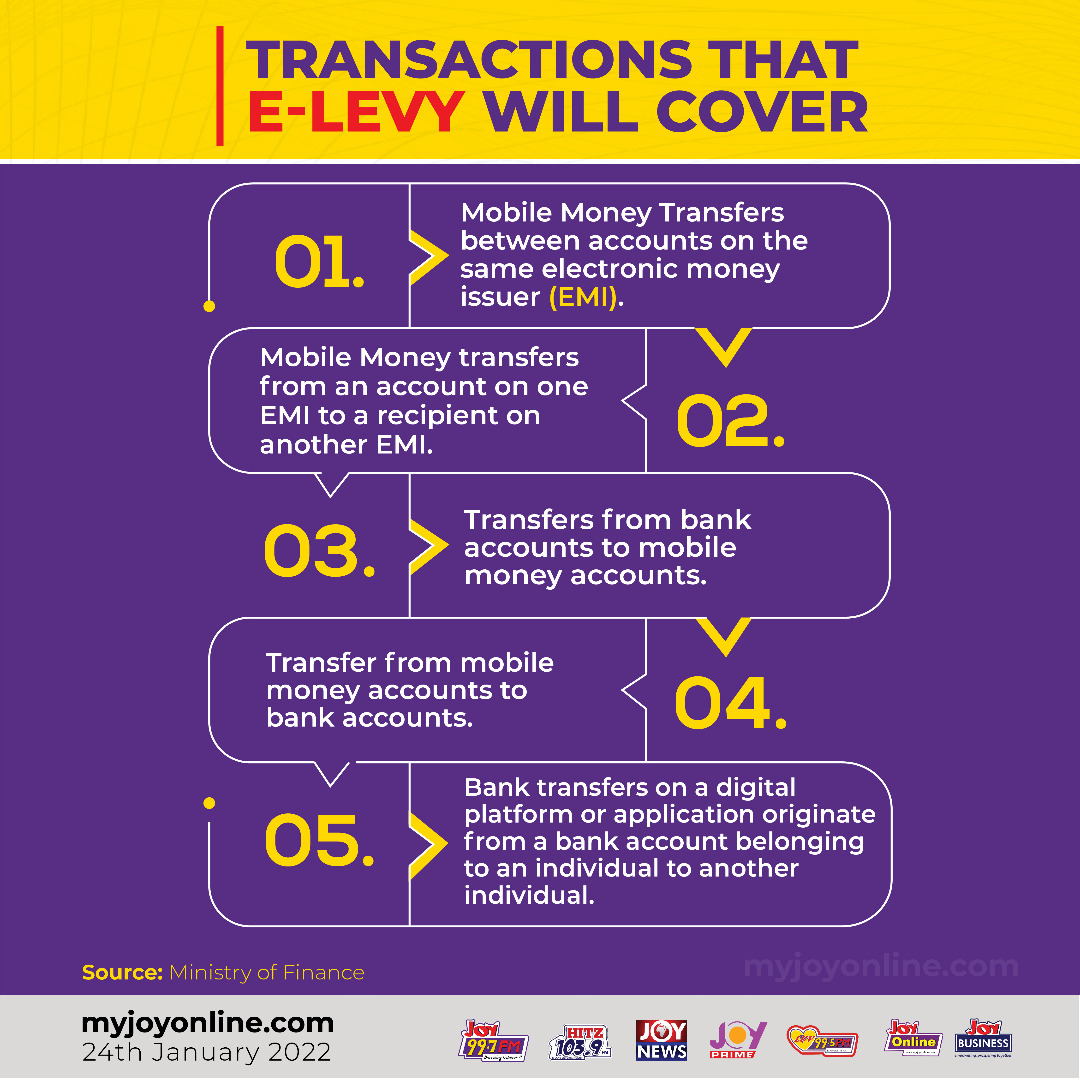 Transactions to be affected