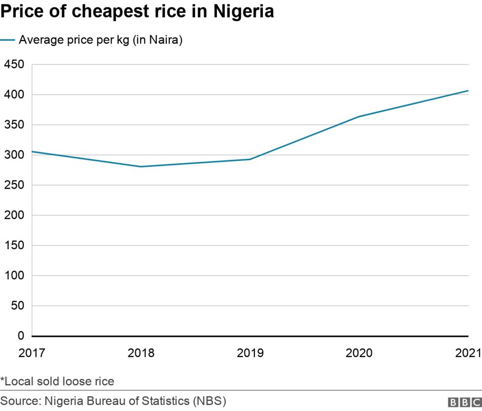 Nigeria rice: Is the government exaggerating production figures?