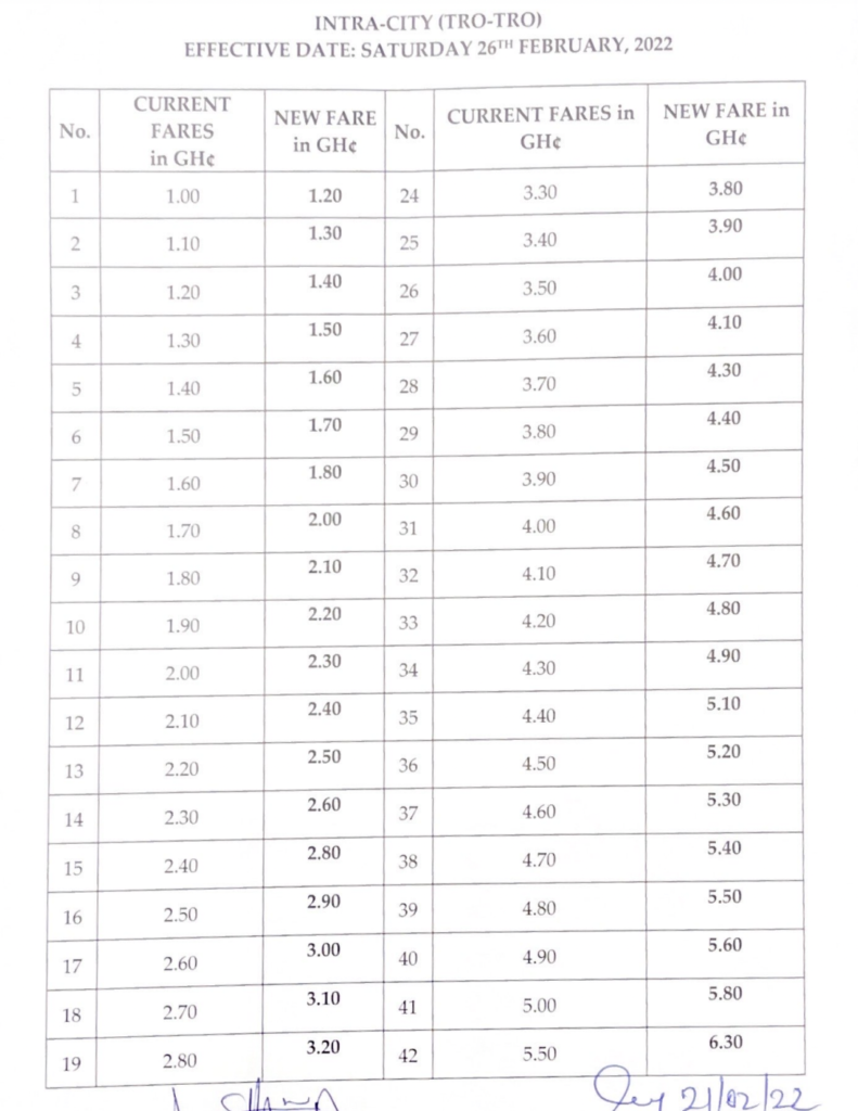 Transport fares go up by 15% effective Saturday, February 26