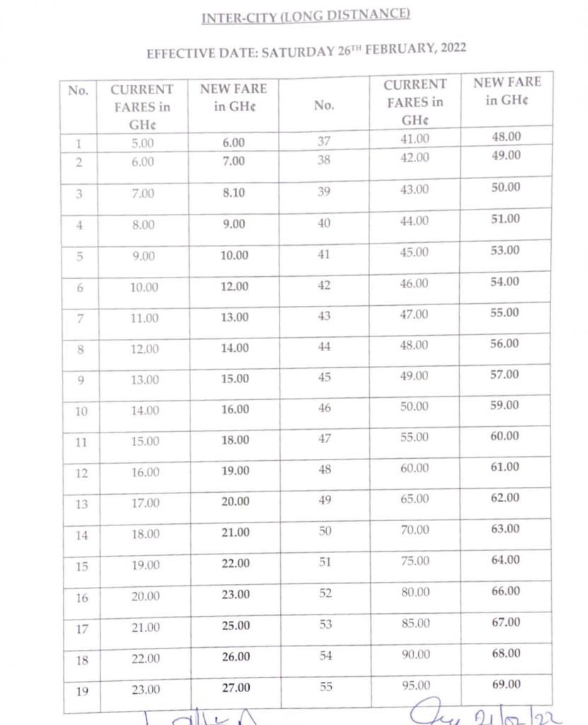 Transport fares go up by 15% effective Saturday, February 26