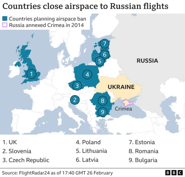 Finland and Ireland block Russian flights