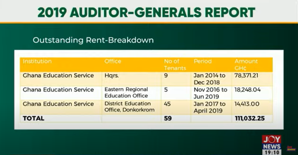 ‘Any attempt to implement 10% rent charges on teachers’ salaries would be fiercely resisted’ – GNAT