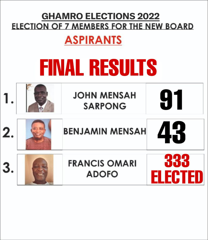 GHAMRO elects new board members GHAMRO elects new board members