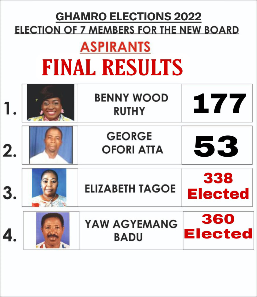 GHAMRO elects new board members GHAMRO elects new board members
