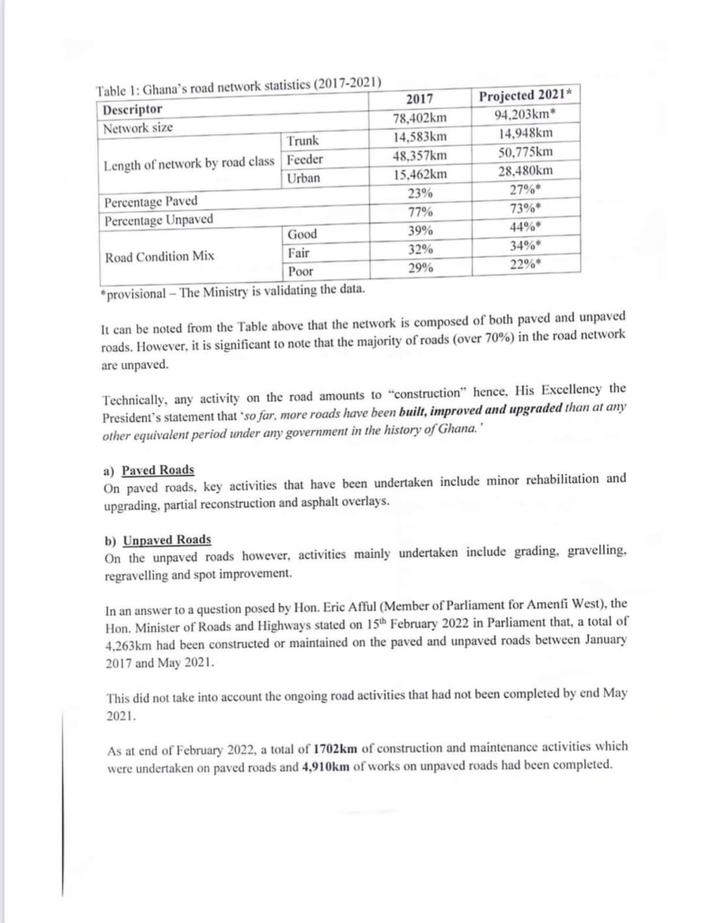 Roads Ministry confirms construction of 10,875km of new road under Akufo-Addo