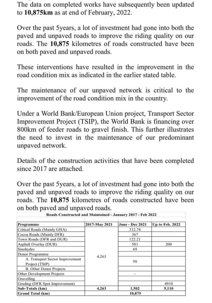 Roads Ministry confirms construction of 10,875km of new road under Akufo-Addo