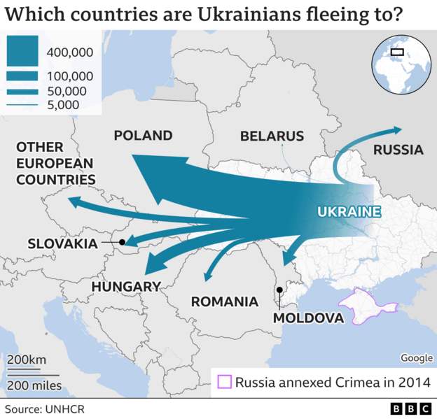 One million people have now fled Ukraine, UN says One million people have now fled Ukraine, UN says