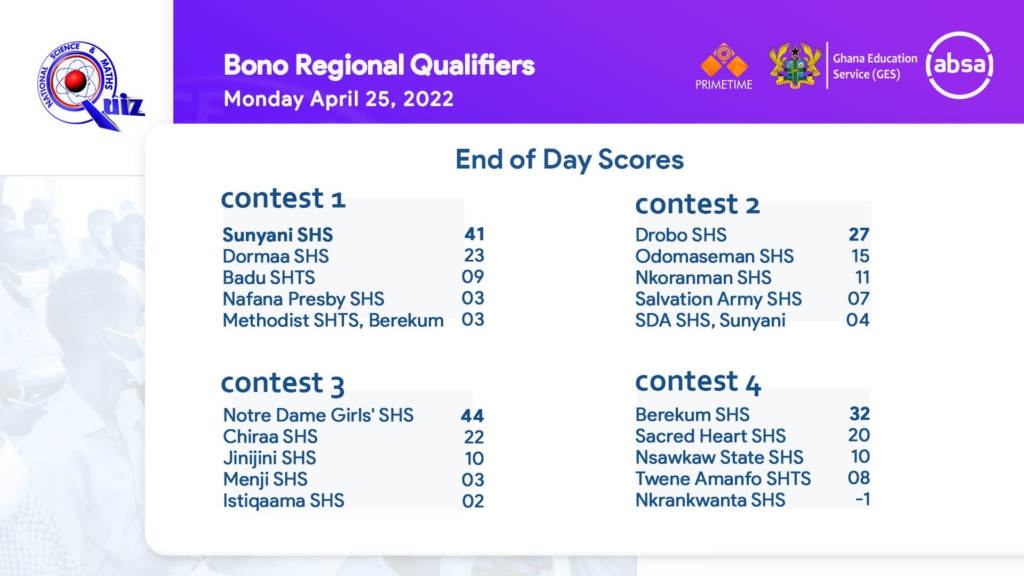 NSMQ 2022: See the 5 schools in Bono Region that have booked slots in the National Championships