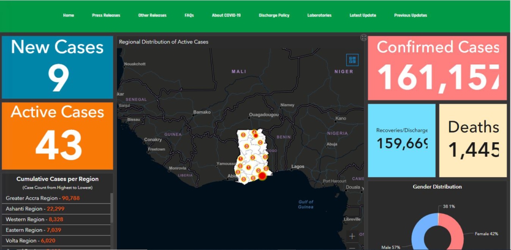 Playback: Ghana Health Service provides updates on Covid-19