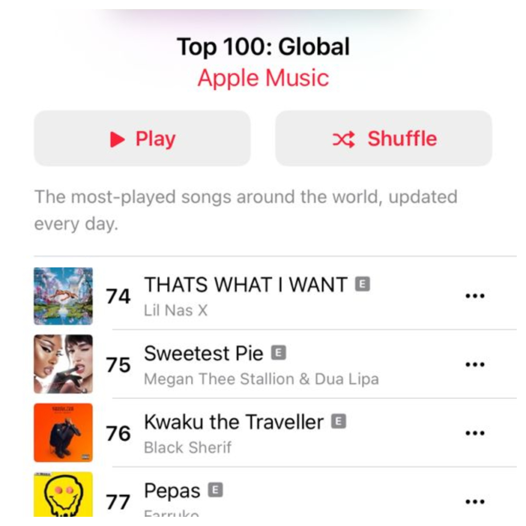 Black Sherif's 'Kwaku The Traveller' debuts at No. 76 on Apple Music’s Top 100 Global