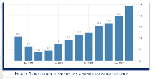 IntelAfrique: State of the Ghanaian economy - An analysis of government measures