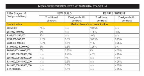 IMANI Africa lists 10 challenges with National Cathedral