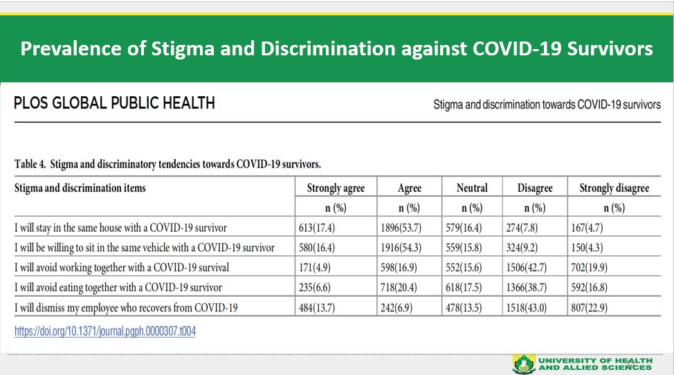 46% of Ghanaians have discriminatory, stigma behaviours towards Covid-19 survivors - Research