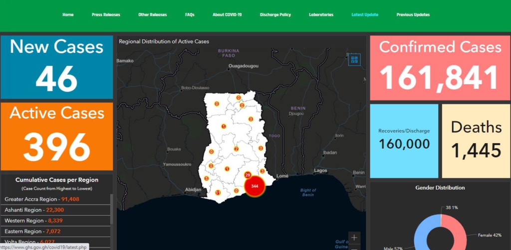 Playback: Ghana Health Service provides Covid-19 updates