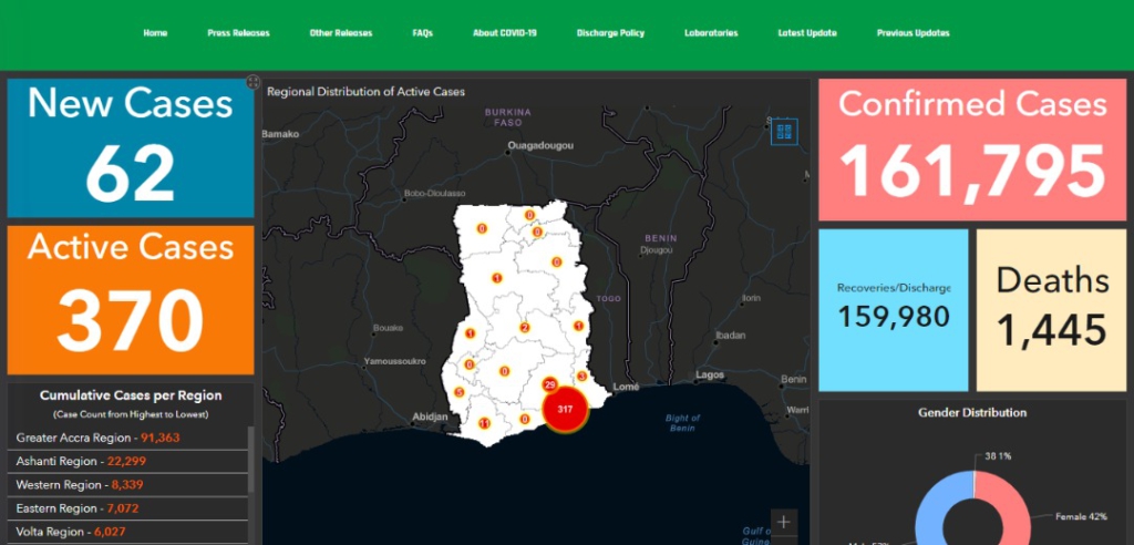 Ghana Health Service preaches vaccination as Covid-19 cases soars