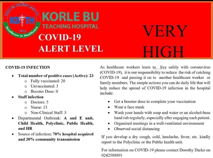 Over 20 staff of Korle-Bu Teaching Hospital infected with Covid-19
