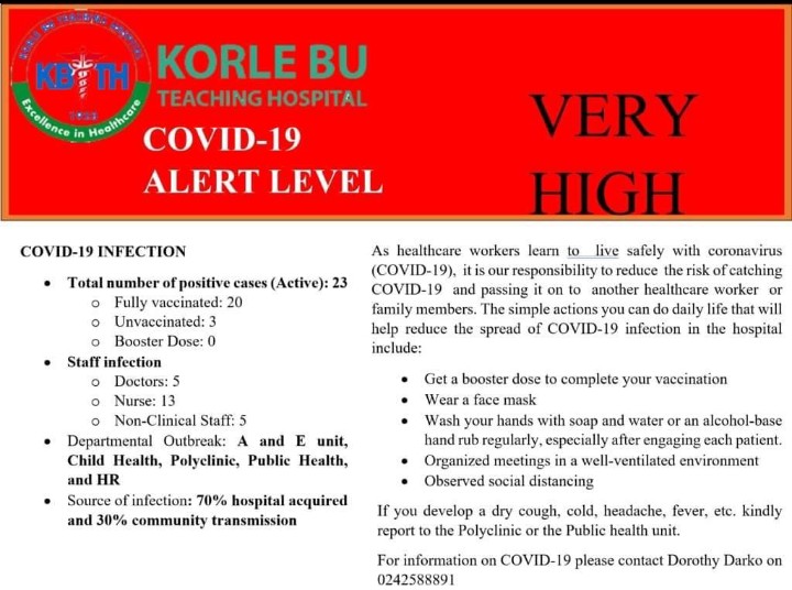 Over 20 staff of Korle-Bu Teaching Hospital infected with Covid-19 Over 20 staff of Korle-Bu Teaching Hospital infected with Covid-19