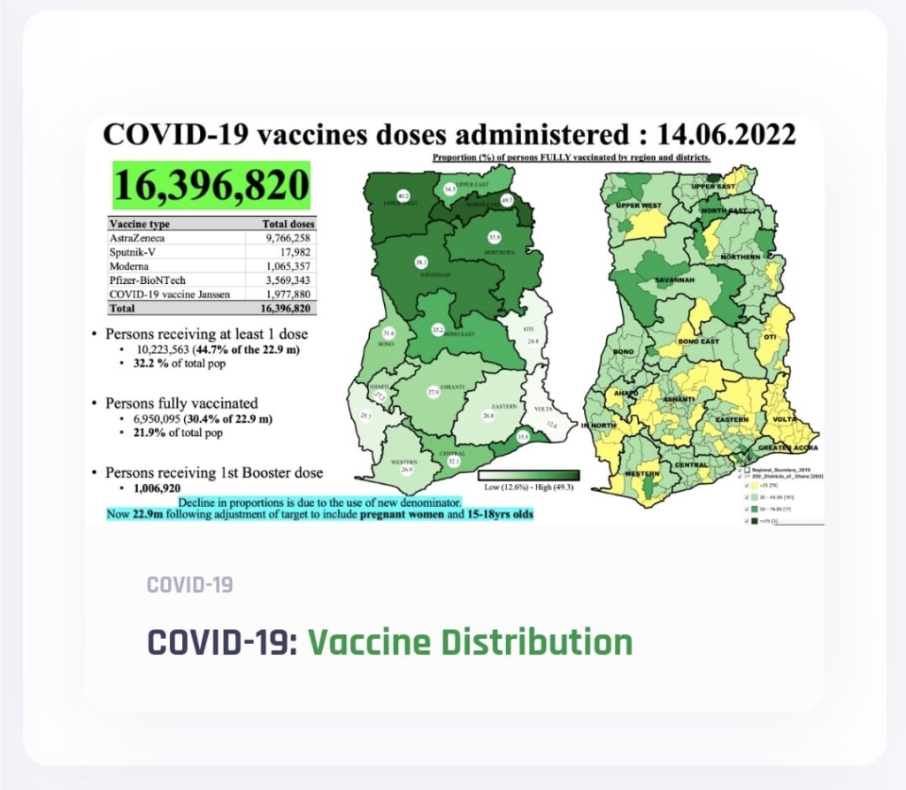 COVID-19: Ghana heads for 5th wave as hospitals fill up amidst fast spreading infections